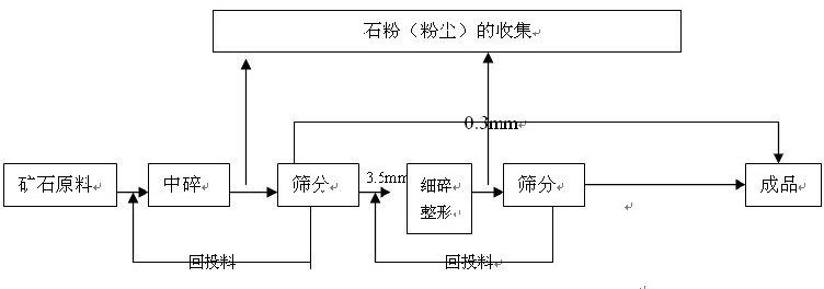 �C��ɰ